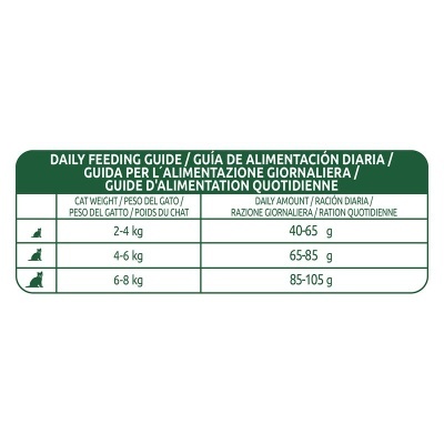 Libra Cat Adult Frango e Arroz