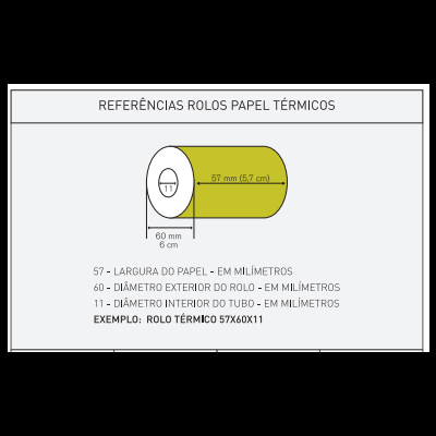 Rolos de Papel Térmico Dim. 80x80x11mm - Embalagem 10 Rolos