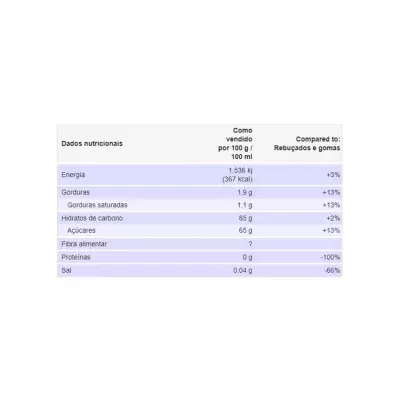 Vidal Dipper XL Melancia - Pack 100 x 10 gr
