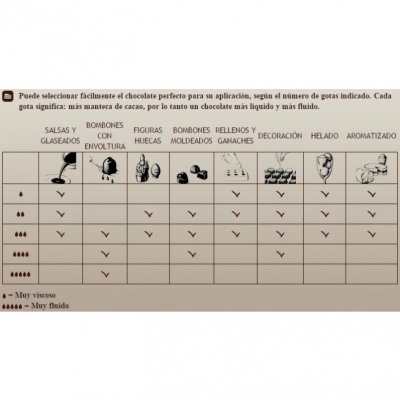 Chocolate Branco Callebaut - 2,5Kg