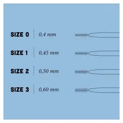 Escovilhões Interdentários Tamanho 3 (0.60 mm) – Hydrophil