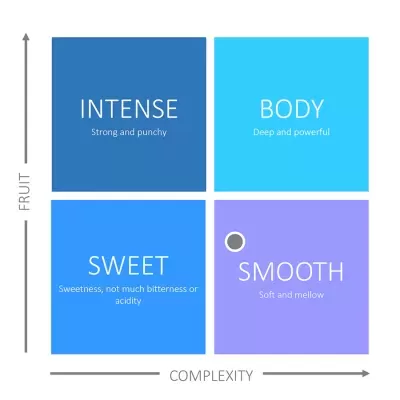 Infusão de Camomila e Lavanda x 20 saquetas - The English Tea Shop