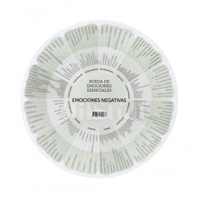 Rueda de Emociones ESPANHOL