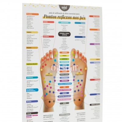Cartaz pontos reflexologia e óleos essenciais