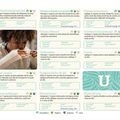 Advanced Oil Magic - série 6  (PORTUGUÊS)