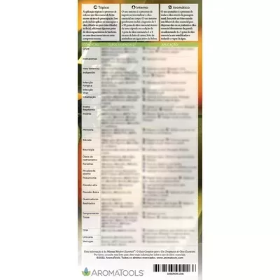 Cartão de referências Patologias