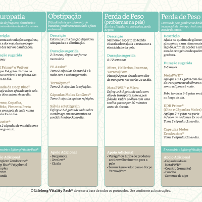 Advanced Oil Magic - série 6  (PORTUGUÊS)