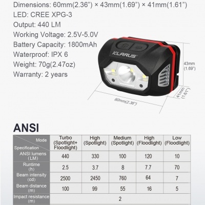 HM1 Headlamp 440 Lumens