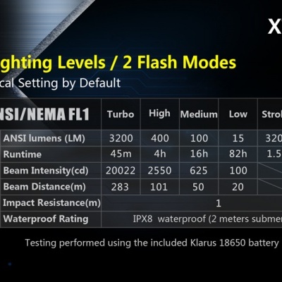 XT11X LED Flashlight 3200 Lumens