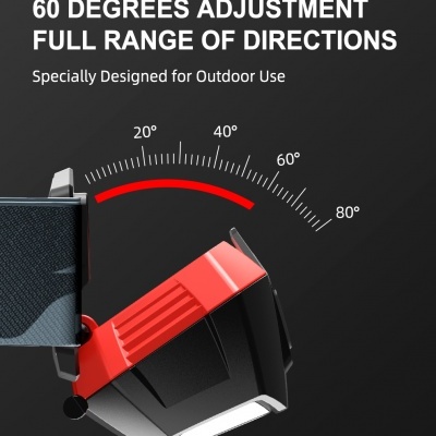 HM2 Headlamp 270 Lumens