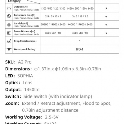 A2 PRO LED Flashlight 1450 Lumens