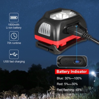 HM1 Headlamp 440 Lumens