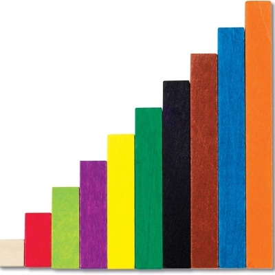 Conjunto introdução ao Cuisenaire