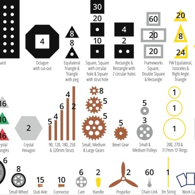Conjunto Polydron STEM