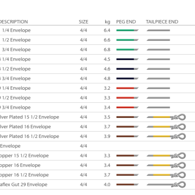 Chorda - Tripa - Violino