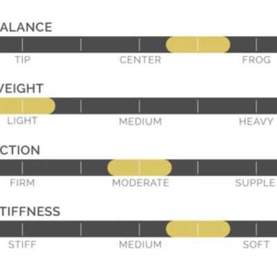 Codabow - Luma - VLC