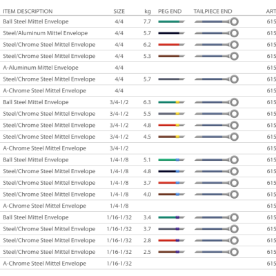 Piranito - Violino - Conjunto