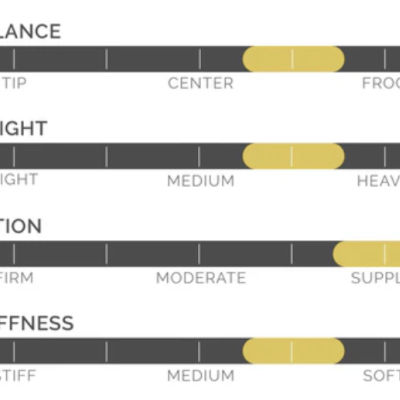 Codabow - Marquise GS - CB - Alemão