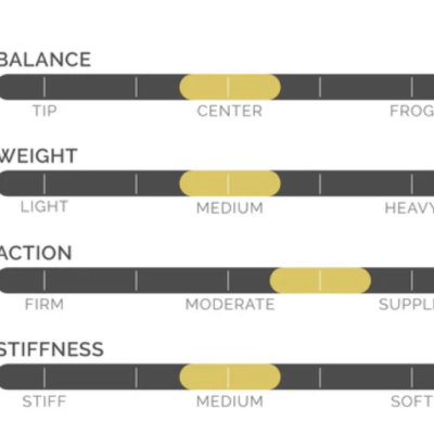 Codabow Escent - VLA