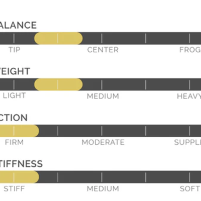 Codabow - Prodigy - VLC