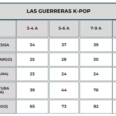 Tabela de tamanhos LAS GUERRERAS K-POP para roupas infantis