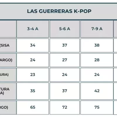 Tabela de tamanhos para roupa infantil LAS GUERRERAS K-POP