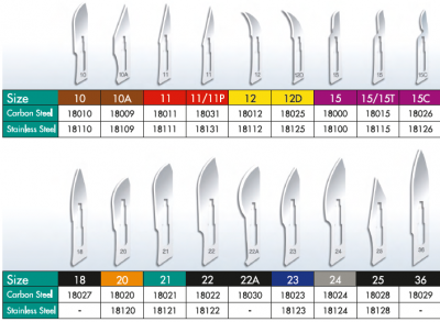 Lâminas Cirúrgicas esterilizadas (Aço Carbono)