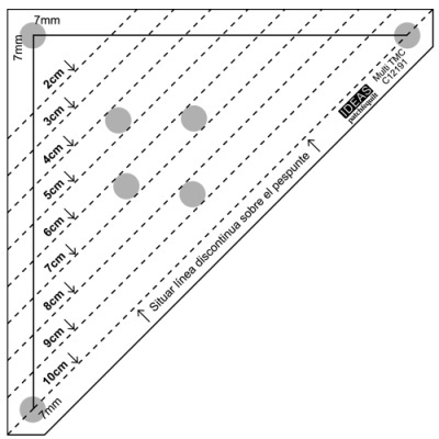IDEAS | Régua Multi TMC
