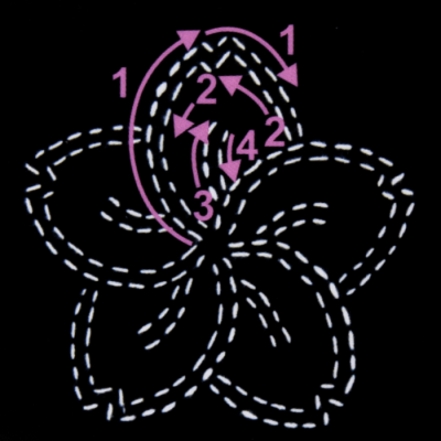 Sew Easy | Template de Sashiko | Sakura 4" - Cherry Blossom