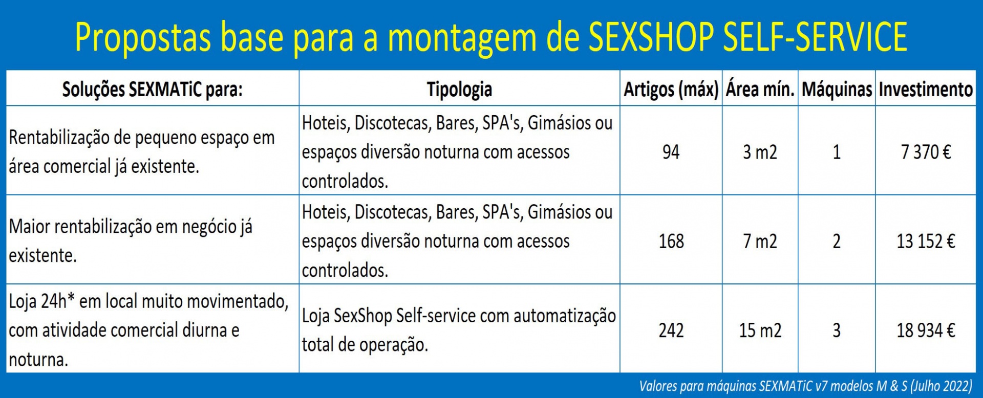 Montagem de sexshop automática em franshing ou parceria selfsex - lojas automáticas self-service