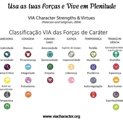 Pulseira da Bravura - Água Marinha Pulseira da Bravura - Água Marinha