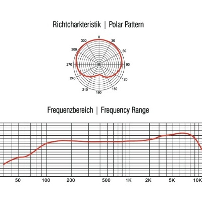 OMNITRONIC MIC SHD-1 Gooseneck Microphone