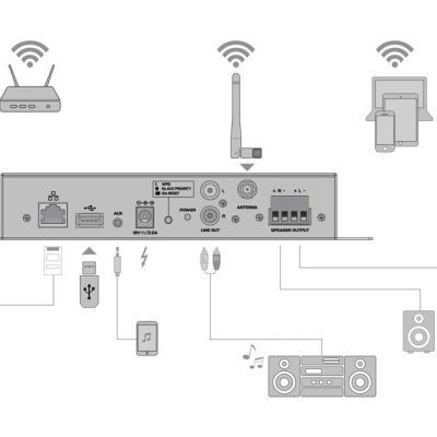OMNITRONIC CIA-40WIFI WLAN Multi-Room Amplifier Streaming System