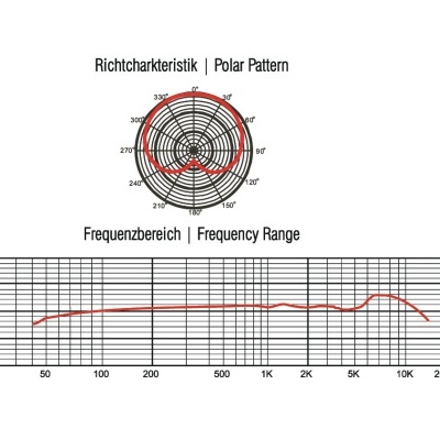 OMNITRONIC MIC 77H Overhead Drum Mic