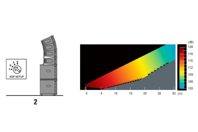 Line Array system KOS System 2