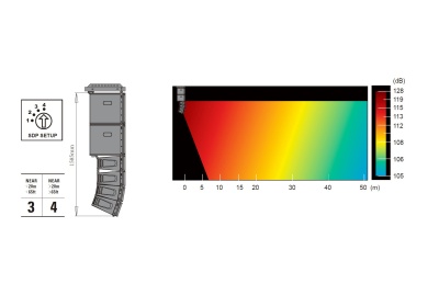 Line Array system KOS System 3