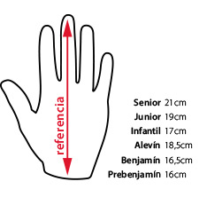 LUVAS INTERIORES RENO LUXURY