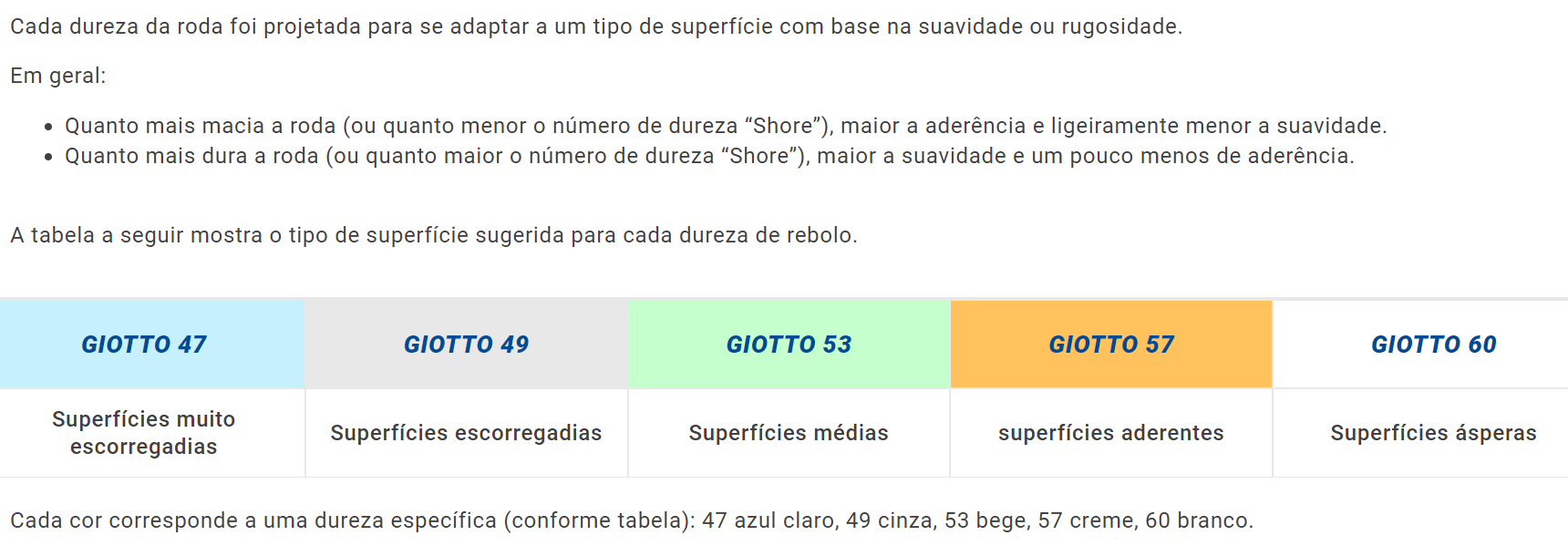 RODAS ROLL LINE GIOTTO