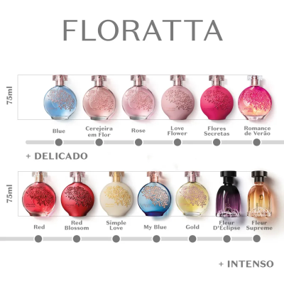 63230 Floratta Romance de Verão Eau de Toilette, 75ml