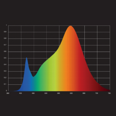 Lâmpada de barra LED Grow The Brookes 35W