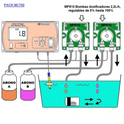 Diagrama de sistema de dosificação com controlador, bombas e tanques líquidos