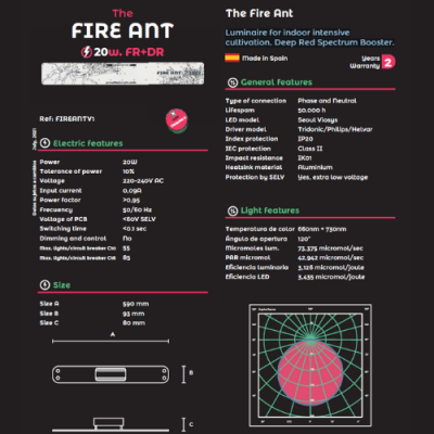 The Fire Ant DR+FR 20W