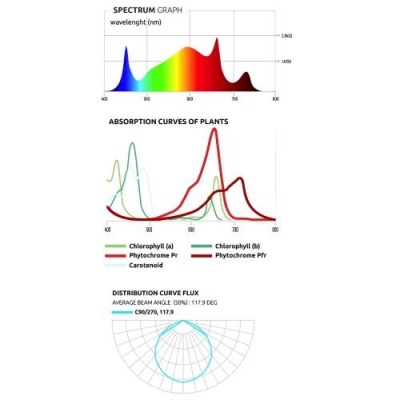 Led Lumatek Attis 200W PRO