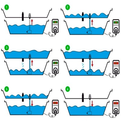 Bandeja de Cultivo Ebb&Grow
