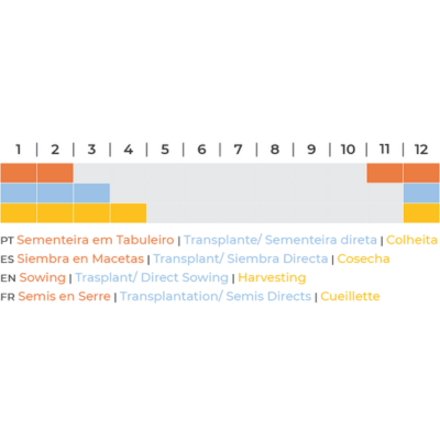 Calendário agrícola com código de cores para várias fases de cultivo em quatro idiomas.