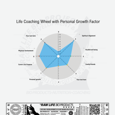 Coaching no desenvolvimento pessoal