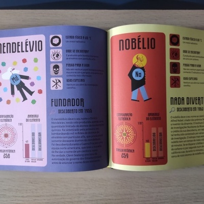 A Tabela Periódica: Os Elementos como Nunca os Vimos! | Lilliput