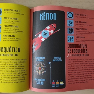 A Tabela Periódica: Os Elementos como Nunca os Vimos! | Lilliput