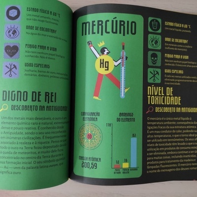 A Tabela Periódica: Os Elementos como Nunca os Vimos! | Lilliput