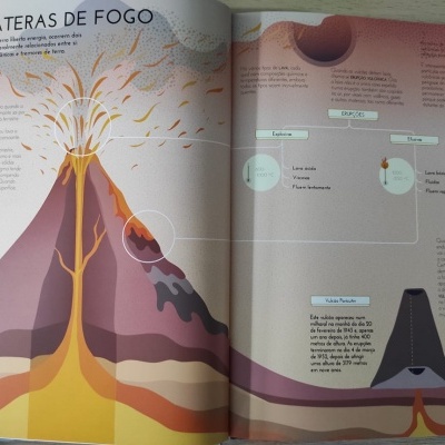 Biblioteca do Conhecimento 5: Terra | Lilliput